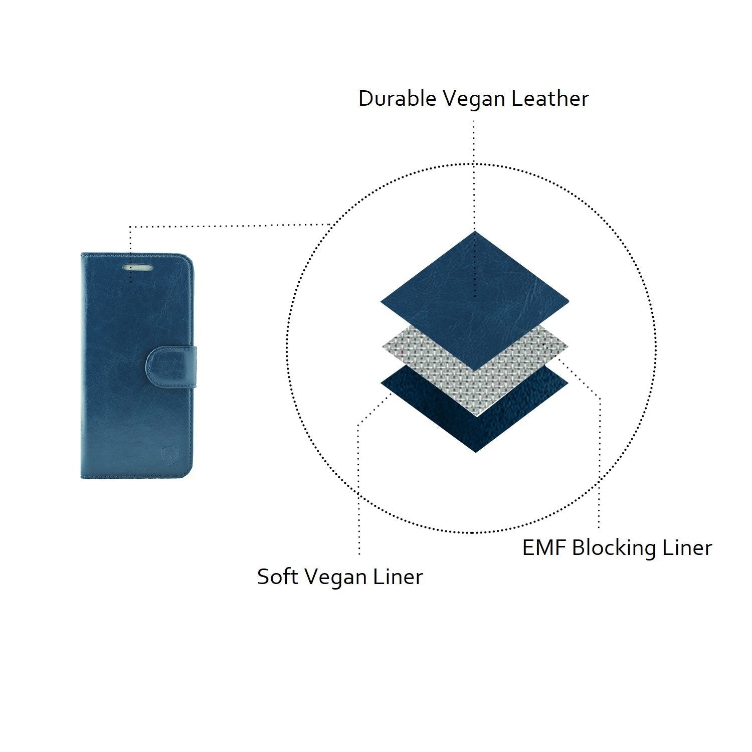 EMF Blocking iPhone Cases - RadiArmor