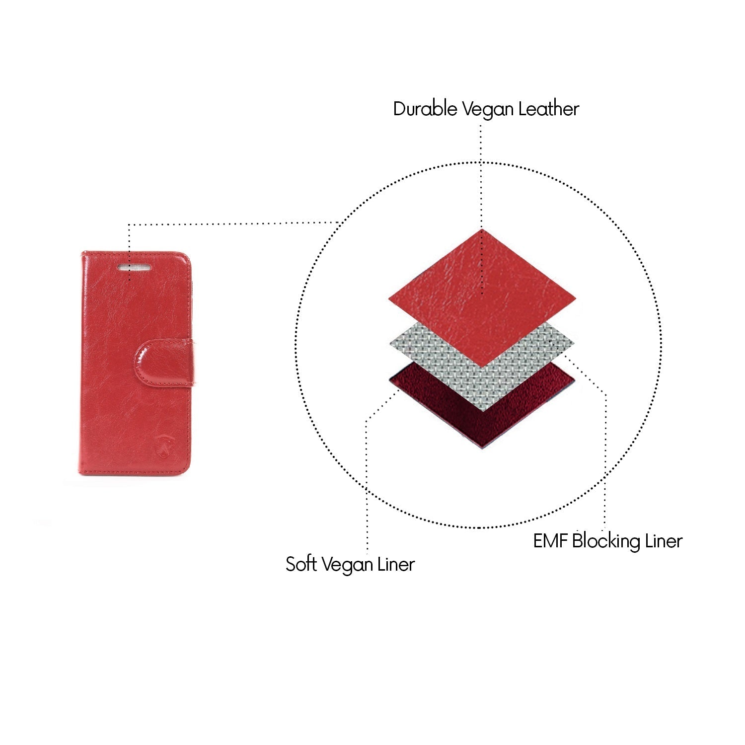 EMF Blocking iPhone Cases - RadiArmor