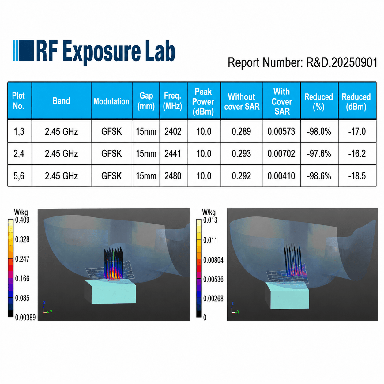 RF Blocking Headphone Covers - RadiArmor
