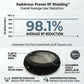 RF Blocking Headphone Covers - RadiArmor